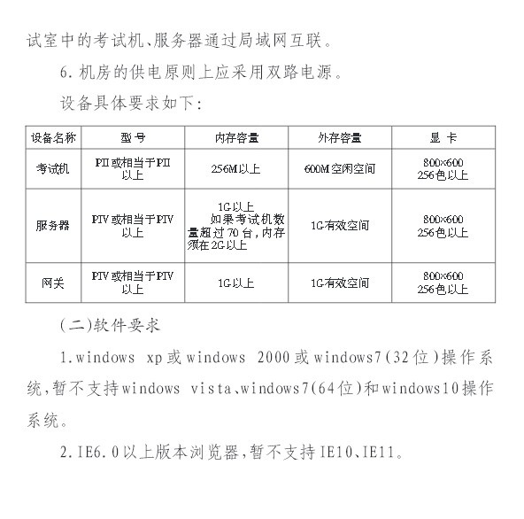 2016年貴州省衛(wèi)生高級承擔(dān)人機(jī)對話考試的機(jī)構(gòu)設(shè)置標(biāo)準(zhǔn)