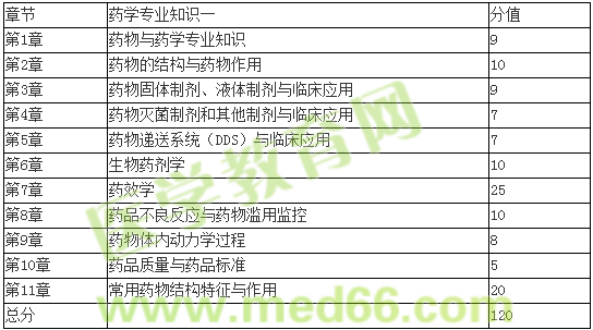 萬萬沒想到，新藥一可以這么學【錢韻文老師談2016年藥一復習】