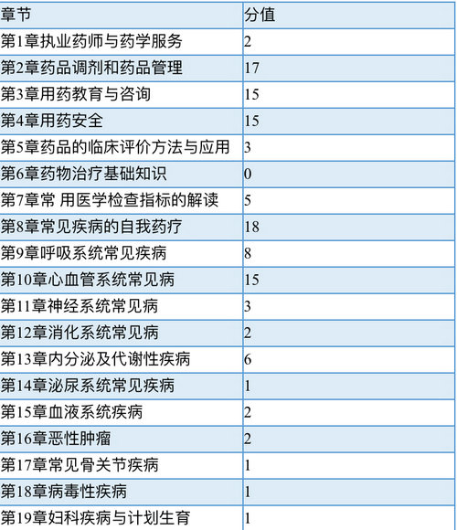 2016執(zhí)業(yè)藥師藥學(xué)綜合知識與技能--大綱簡析及備考建議