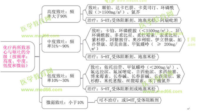 醫(yī)學(xué)教育網(wǎng)執(zhí)業(yè)西藥師：《答疑周刊》2016年第33期