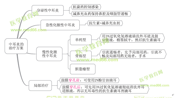 醫(yī)學(xué)教育網(wǎng)執(zhí)業(yè)西藥師：《答疑周刊》2016年第33期