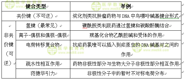 醫(yī)學教育網(wǎng)執(zhí)業(yè)西藥師：《答疑周刊》2016年第34期