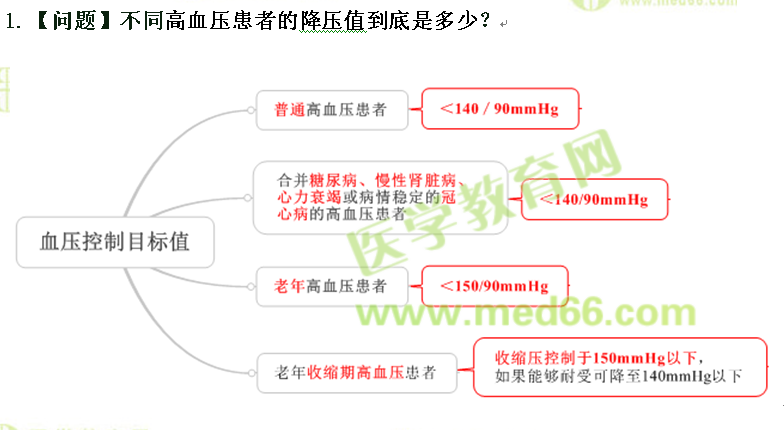 醫(yī)學(xué)教育網(wǎng)執(zhí)業(yè)西藥師：《答疑周刊》2016年第35期