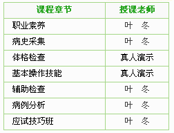 2017年四川省臨床助理醫(yī)師技能考試網(wǎng)絡(luò)輔導(dǎo)班