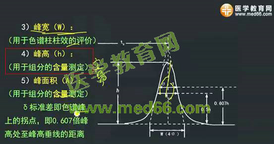 2016年執(zhí)業(yè)藥師考試《藥學(xué)專業(yè)知識(shí)（一）》試題講解