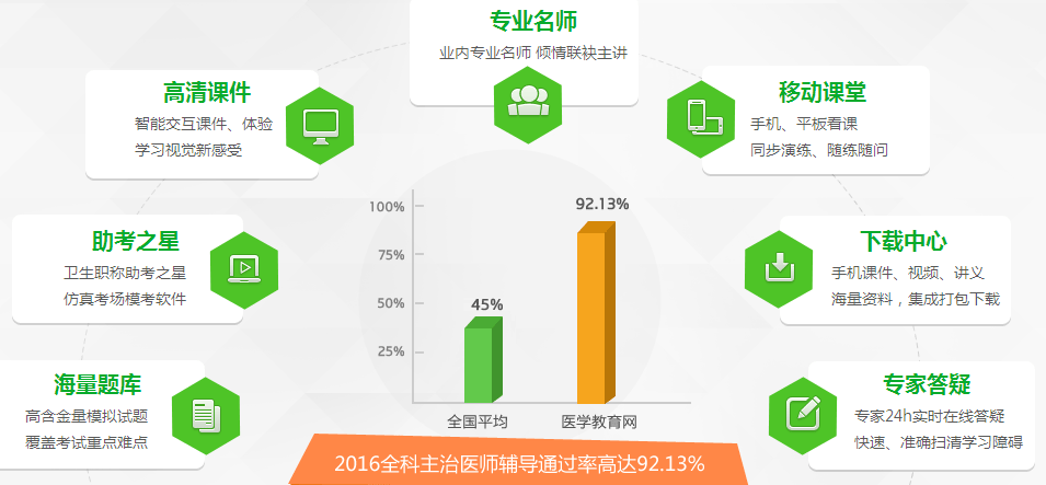 全科主治醫(yī)師考試輔導