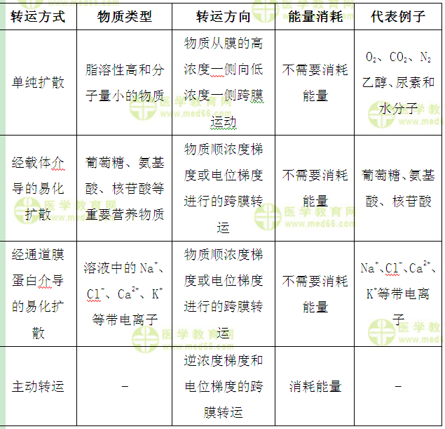 醫(yī)學教育網