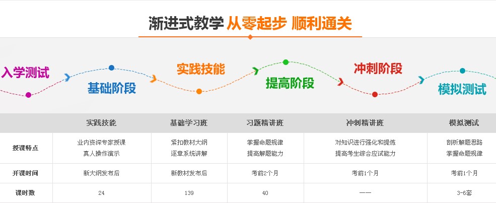 口腔執(zhí)業(yè)醫(yī)師學習網(wǎng)站