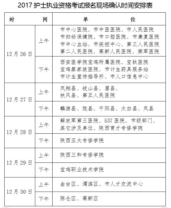 陜西寶雞發(fā)布關于2017年護士執(zhí)業(yè)資格考試現場報名的通知-醫(yī)學教育網