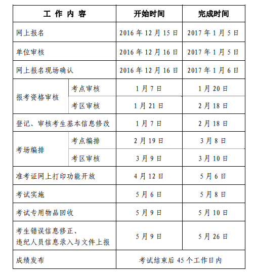 2017年湖北恩施護(hù)士考試考務(wù)工作計(jì)劃安排表