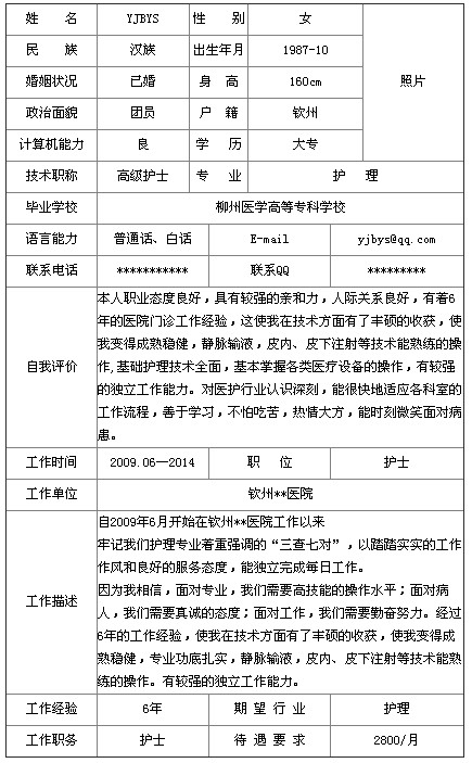 2014高級(jí)護(hù)士個(gè)人簡(jiǎn)歷表格哪里有？