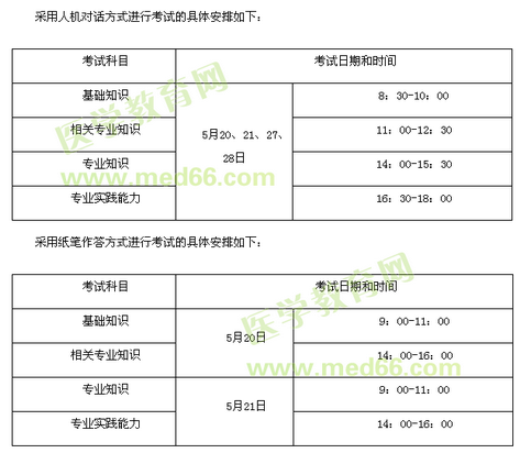 2017年陜西省漢中市城固縣發(fā)布衛(wèi)生資格考試報名及現場審核通知