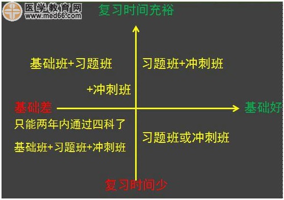 2017執(zhí)業(yè)藥師考試復習計劃