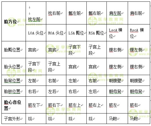 醫(yī)學(xué)教育網(wǎng)中級主管護(hù)師：《答疑周刊》2017年第15期