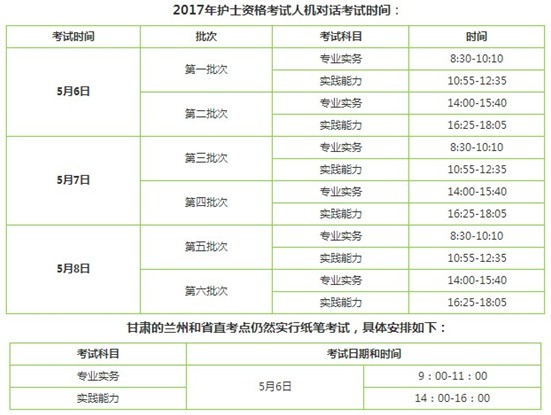 2017年蘭州市護(hù)士資格輔導(dǎo)培訓(xùn)班講座視頻火爆招生，報(bào)課12大理由！