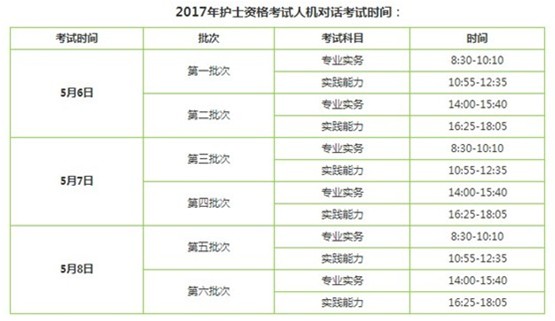 2017年大連市護士執(zhí)業(yè)資格輔導培訓班講座視頻火爆招生，報課12大理由！