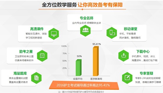 2017年日喀則市國(guó)家護(hù)士資格講座視頻輔導(dǎo)培訓(xùn)班招生報(bào)名中