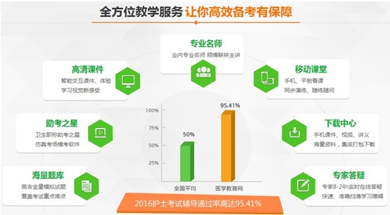 烏海市2017年護士資格考試培訓輔導班網(wǎng)絡(luò)講座視頻招生火爆進行中