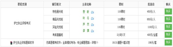 長寧區(qū)2017年國家護士資格考試培訓(xùn)輔導(dǎo)班講座視頻火爆熱賣