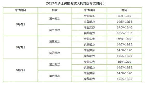 2017年玉溪市護士執(zhí)業(yè)資格輔導培訓班講座視頻火爆招生，報課12大理由！