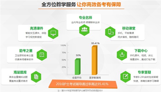 2017年中衛(wèi)市國家護士資格講座視頻輔導培訓班招生報名中