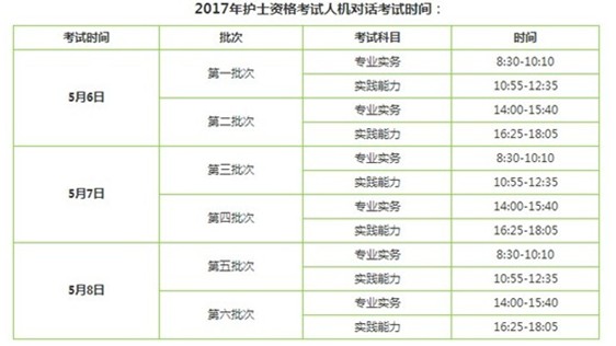 2017年晉城護士執(zhí)業(yè)資格輔導培訓班講座視頻火爆招生，報課12大理由！