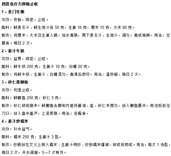 你知道中醫(yī)中有哪些緩解妊娠嘔吐的妙方嗎？