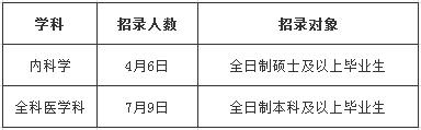 2017年全科基地招錄計(jì)劃 