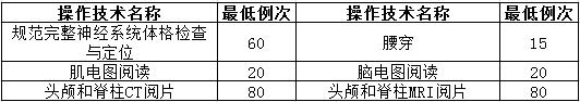 神經(jīng)內(nèi)科住院醫(yī)師規(guī)范化培訓輪科內(nèi)容和考核要求2