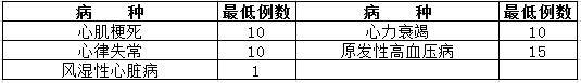 神經(jīng)內(nèi)科住院醫(yī)師規(guī)范化培訓輪科內(nèi)容和考核要求5