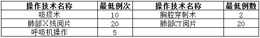 神經(jīng)內(nèi)科住院醫(yī)師規(guī)范化培訓輪科內(nèi)容和考核要求8