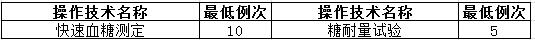 神經(jīng)內(nèi)科住院醫(yī)師規(guī)范化培訓輪科內(nèi)容和考核要求10