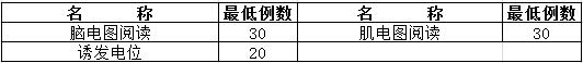 神經(jīng)內(nèi)科住院醫(yī)師規(guī)范化培訓輪科內(nèi)容和考核要求13