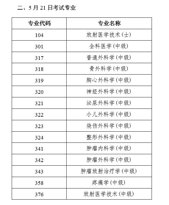 2017年衛(wèi)生資格考試人機(jī)考試具體日期