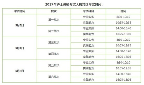 2017年江西宜春市國家護(hù)士執(zhí)業(yè)資格輔導(dǎo)培訓(xùn)班講座視頻火爆招生，報課12大理由！