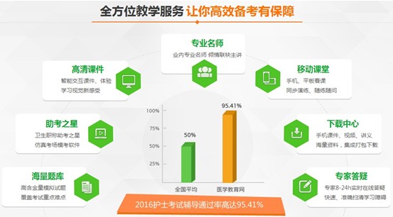 福建省寧德市2017年護士資格考試培訓輔導班網(wǎng)絡(luò)講座視頻招生火爆進行中