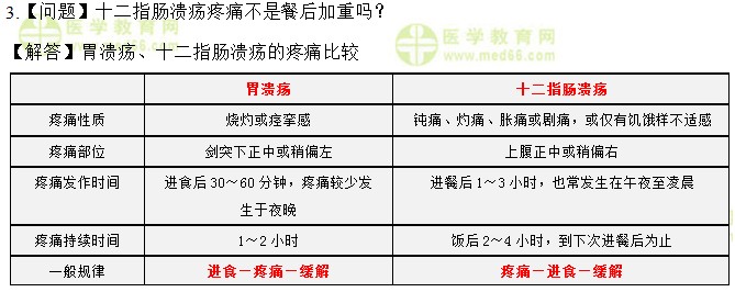 醫(yī)學教育網初級護師：《答疑周刊》2017年第21期