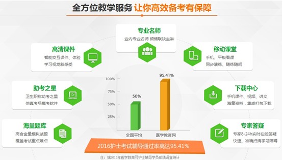 2017年瓊中縣國家護士執(zhí)業(yè)資格講座視頻輔導(dǎo)培訓(xùn)班招生報名中