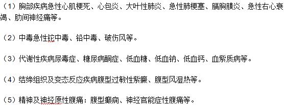 假性腹痛的分類(lèi)及臨床表現(xiàn)癥狀
