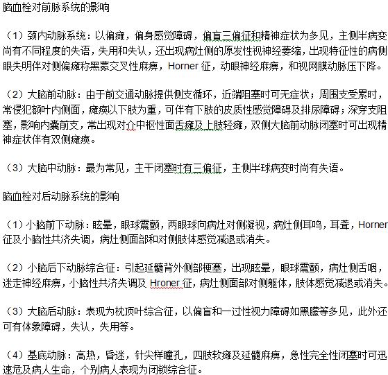 腦血栓會對身體的哪些系統(tǒng)產生影響