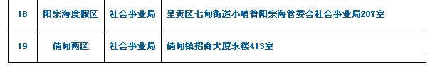 14.考生所提交材料需用A4紙復(fù)印并按以上順序裝訂成冊(cè)。 