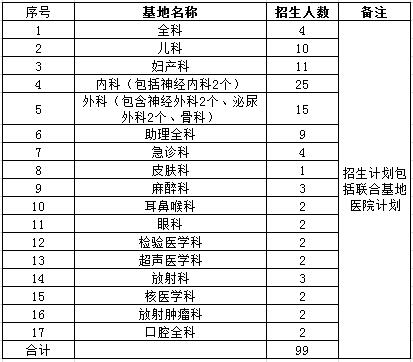 四川省2017年雅安市人民醫(yī)院住院醫(yī)師規(guī)范化培訓(xùn)學(xué)員招生報(bào)名通知