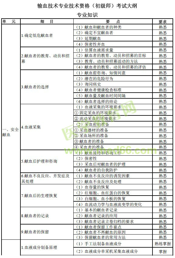 2017年輸血技術(shù)（初級(jí)師）專業(yè)技術(shù)考試大綱（免費(fèi)下載）