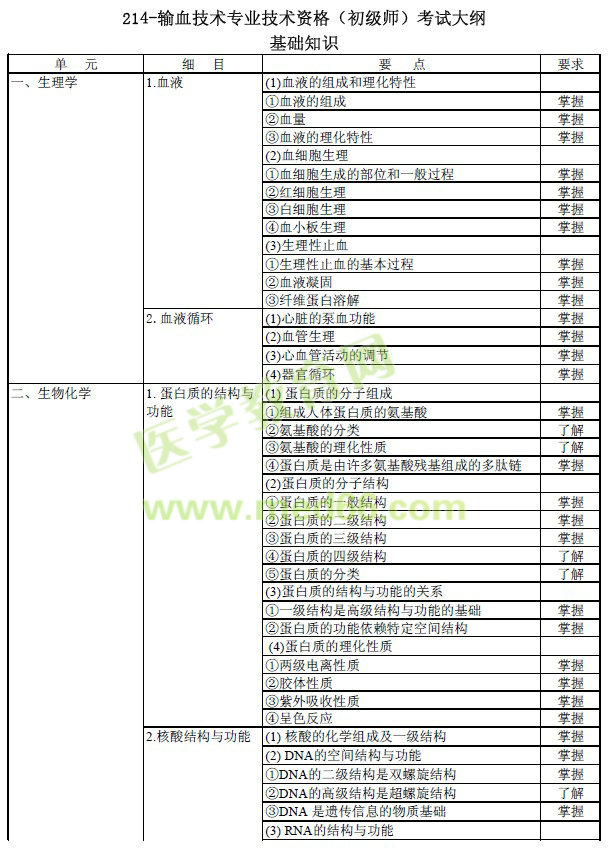 2017年輸血技術(shù)（初級(jí)師）專業(yè)技術(shù)考試基礎(chǔ)知識(shí)大綱