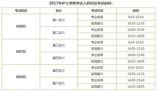 2017年山東省護(hù)士資格證考試輔導(dǎo)培訓(xùn)班講座視頻火爆招生，報(bào)課12大理由！