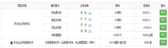 2017年山西省護士執(zhí)業(yè)資格考試培訓(xùn)輔導(dǎo)班講座視頻火爆熱賣