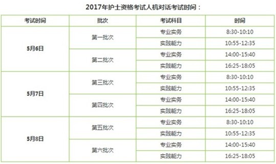 2017年寧夏銀川護(hù)士執(zhí)業(yè)資格考試輔導(dǎo)培訓(xùn)班講座視頻火爆招生，報(bào)課12大理由！