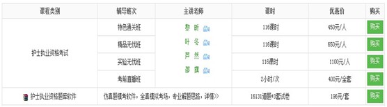 2017年湖北恩施州護士執(zhí)業(yè)資格考試網(wǎng)上培訓(xùn)輔導(dǎo)班等您選購