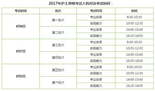 西藏日喀則2017年護(hù)士執(zhí)業(yè)資格考試輔導(dǎo)培訓(xùn)班講座視頻火爆招生，報(bào)課12大理由！