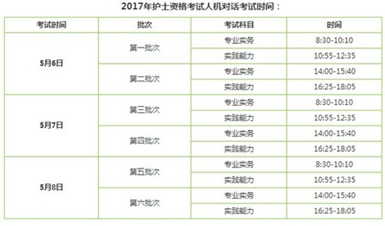 浙江省寧波市2017年護士執(zhí)業(yè)資格考試輔導(dǎo)培訓(xùn)班講座視頻火爆招生，報課12大理由！